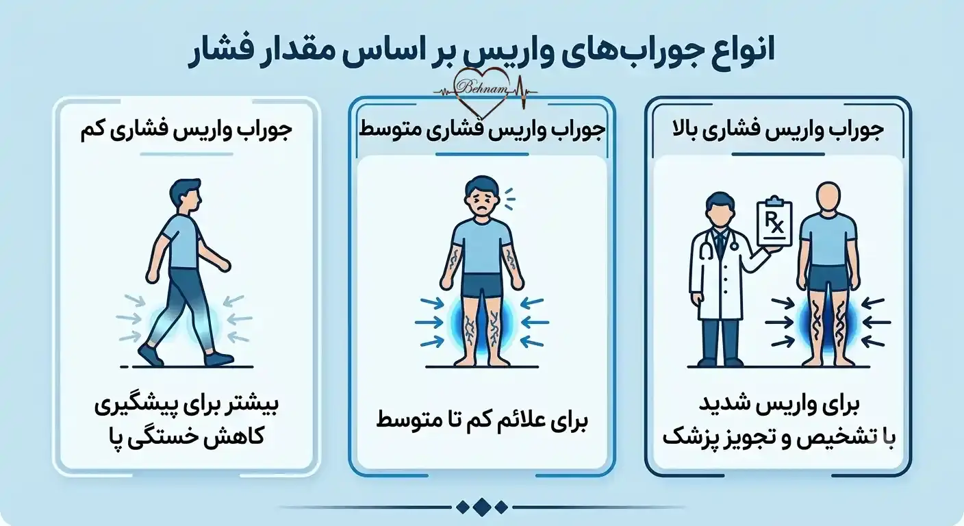 انواع جوراب واریس