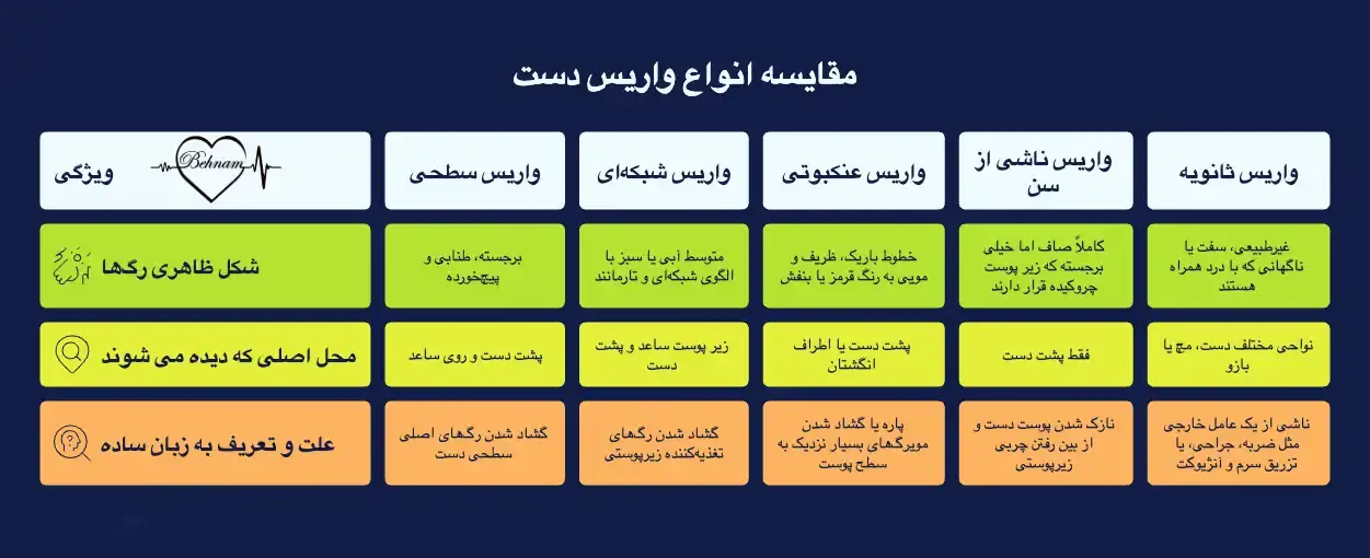 انواع واریس دست