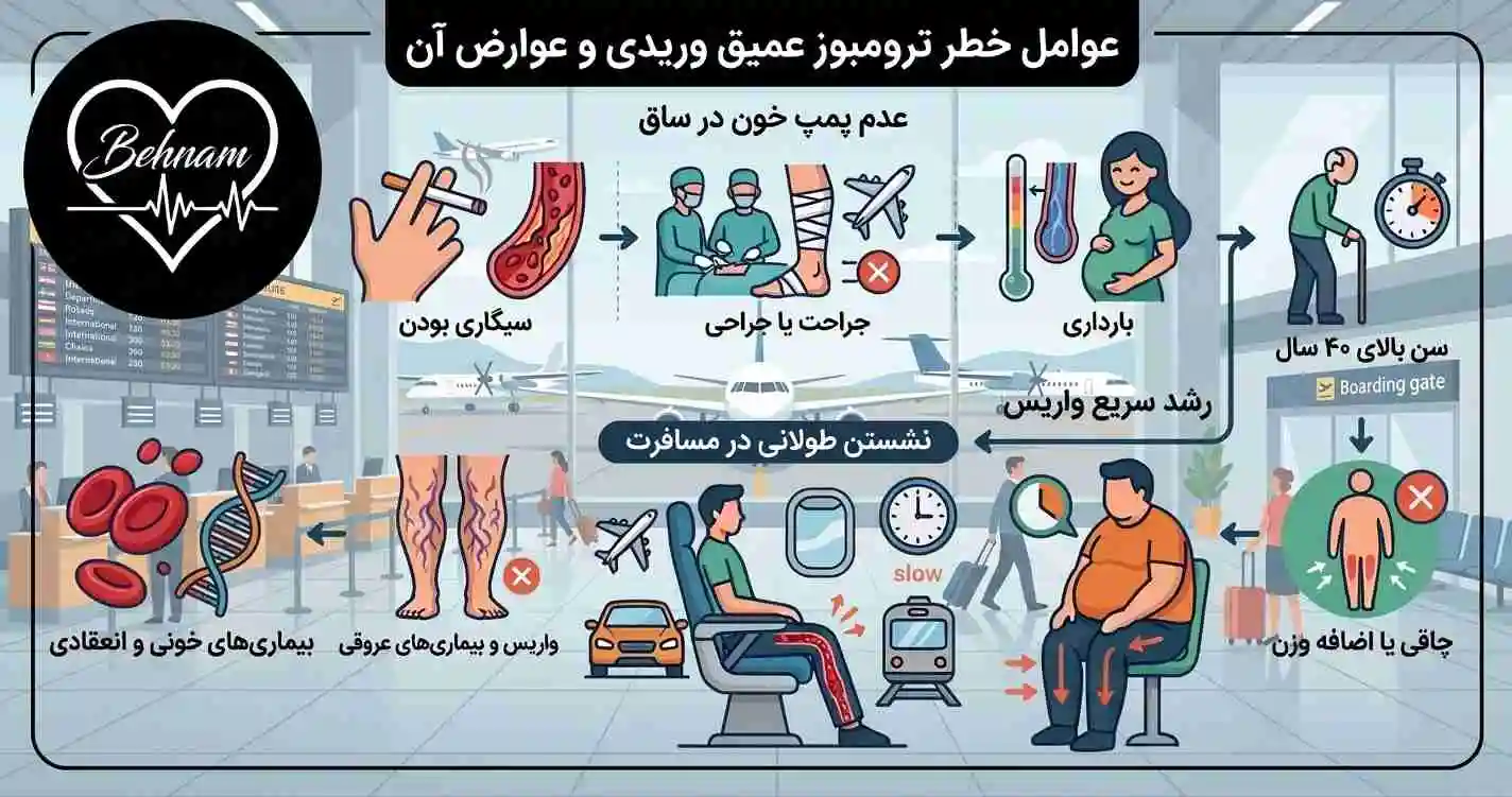 تاثیر و عوارض سفر بر واریس پا