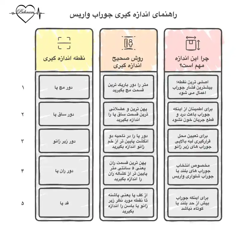 راهنمای اندازه گیری جوراب واریس پا