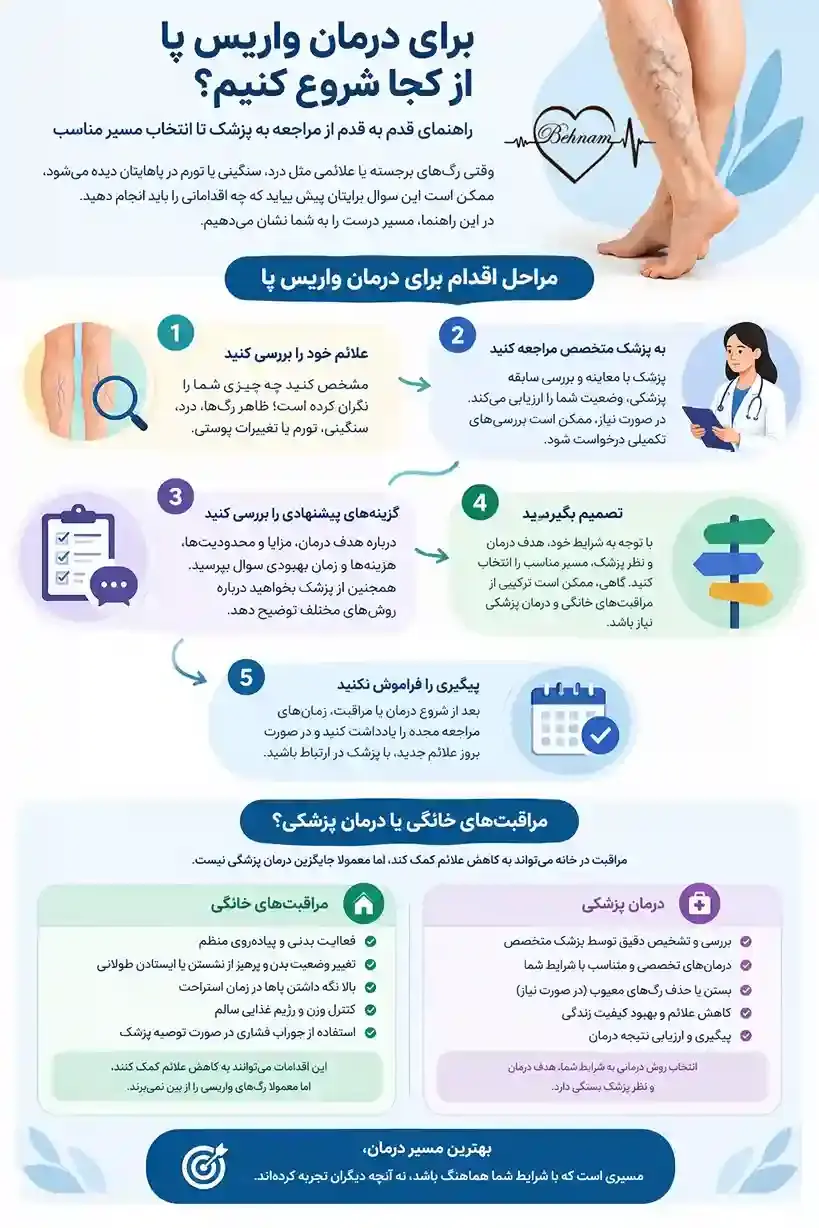 راهنمای مسیر درمان واریس پا