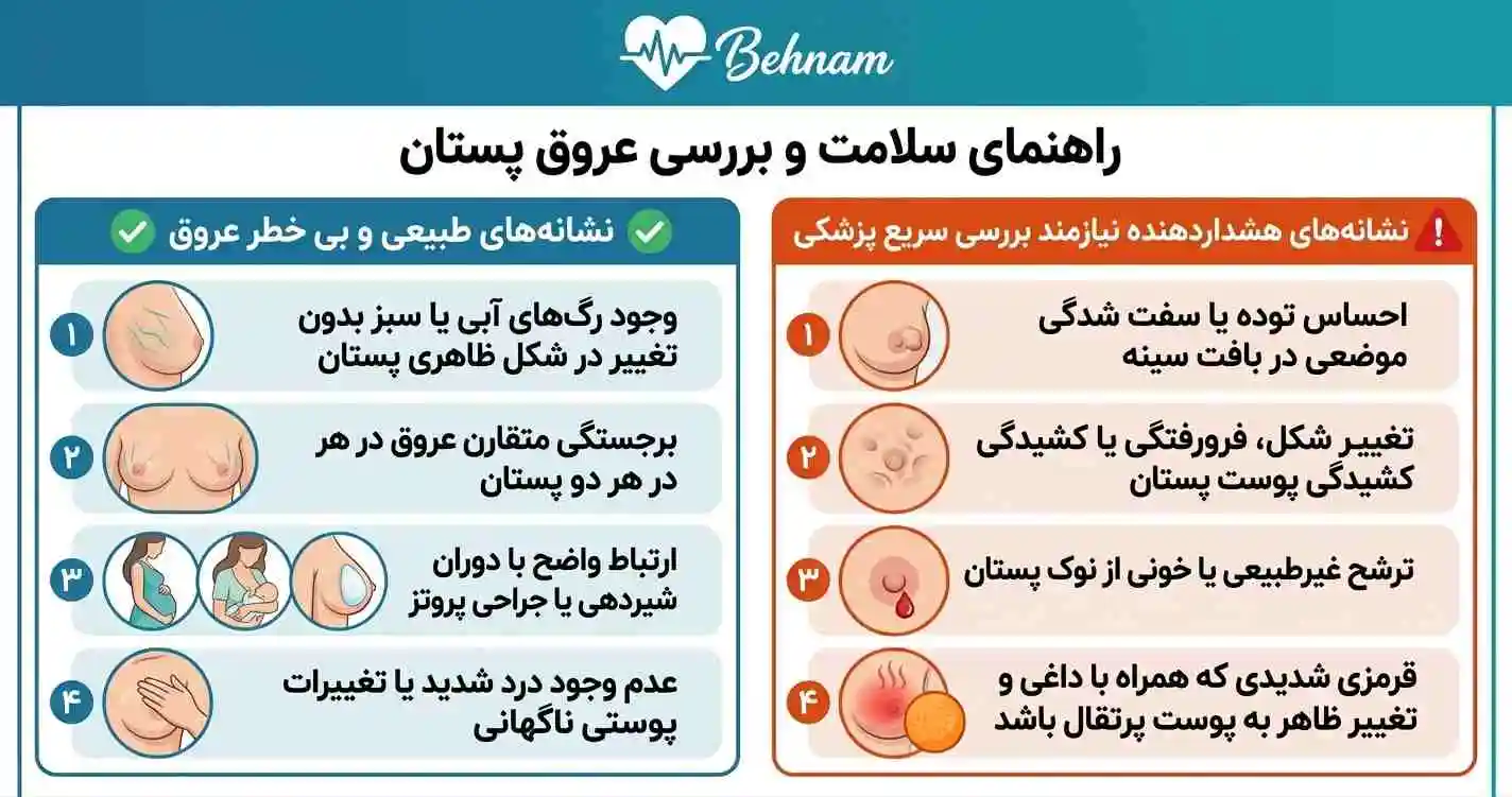 رگ های برجسته روی سینه