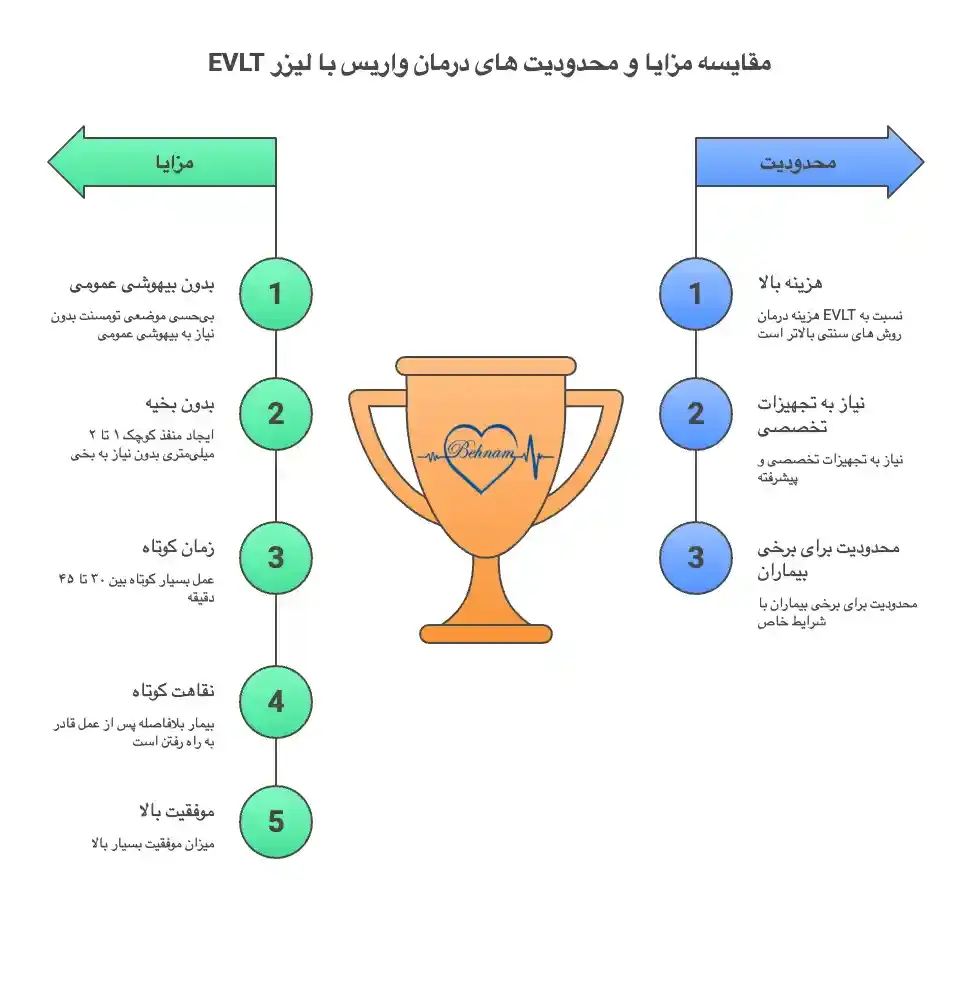 مزایای درمان واریس پا با لیزر evlt