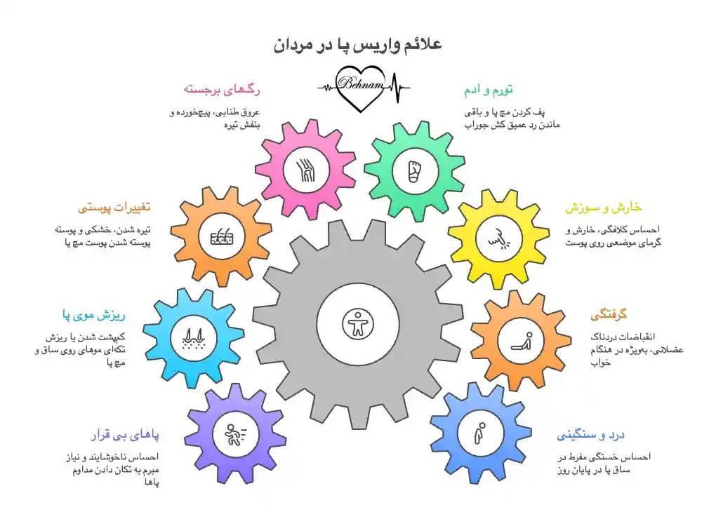 علائم و نشانه های واریس پا در مردان