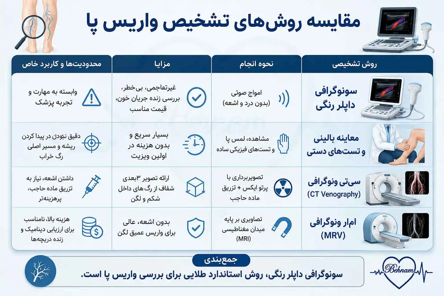 کاربرد سونوگرافی داپلر از عروق پا