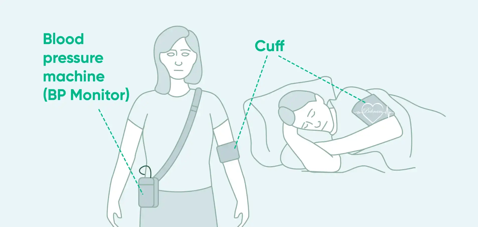 blood pressure holter