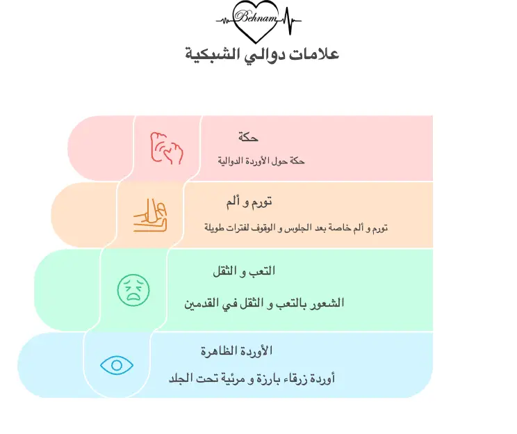 علامات دوالي الشبكية