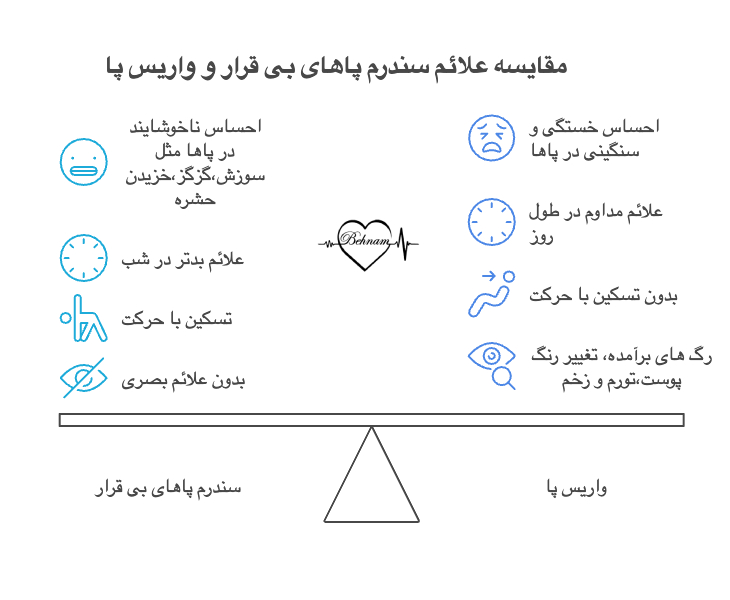 مقایسه علائم واریس با سندرم پاهای بی قرار