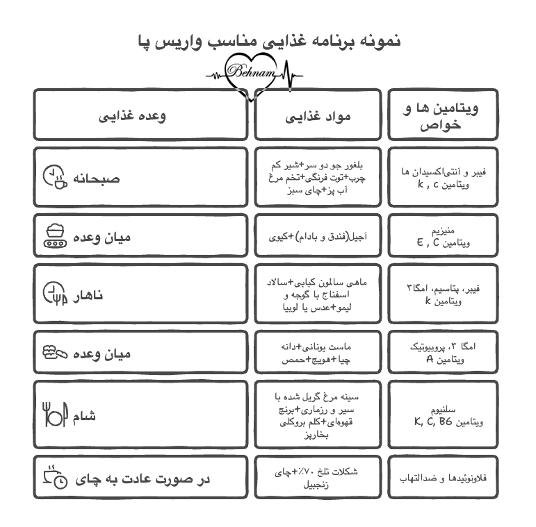 کمبود ویتامین و واریس پا
